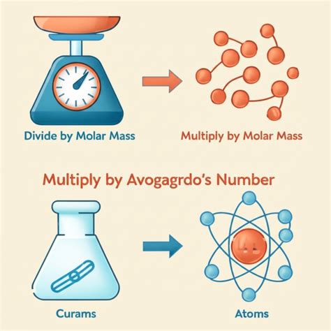 What Is the Atomic Mass of Copper? Isotopes, Weight, Math - MetalStudy Forge