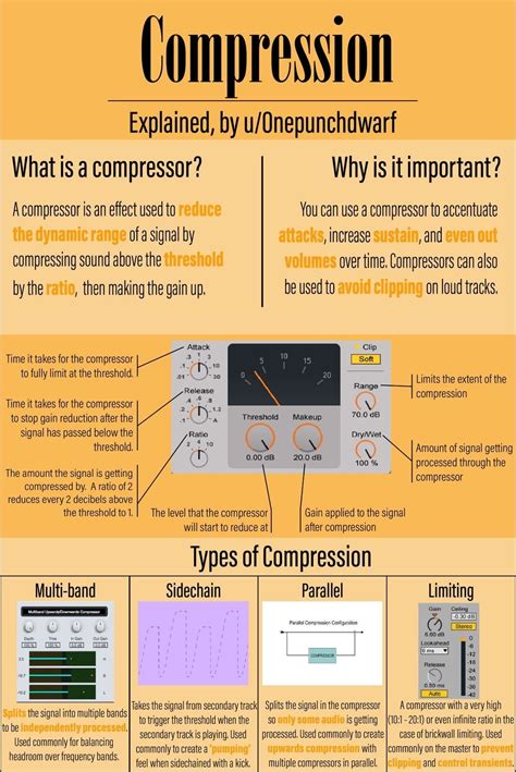 Image result for Compression Instruments