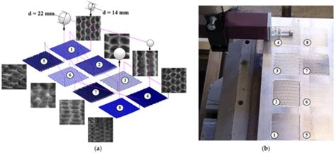 An Approach for 3D Modeling of the Regular Relief Surface Topography ...