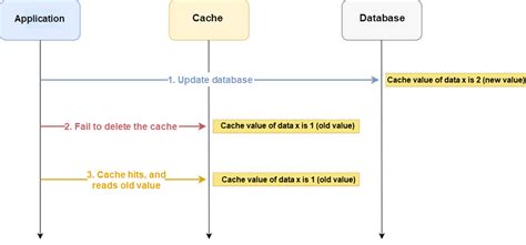 Image result for Application Data Cache