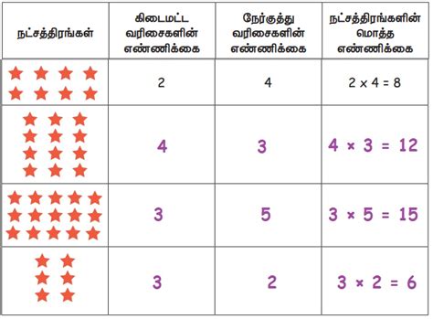 புள்ளி பெருக்கல் - எண்கள் | இரண்டாம் பருவம் அலகு 1 | 3 ஆம் வகுப்பு ...