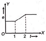 A flexible wire bent in the form of a circle is placed in a uniform ...
