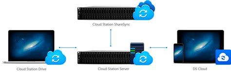 Synology NAS FlashStation FS3017