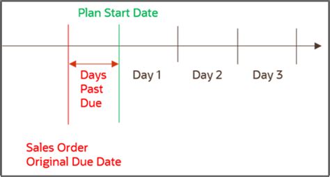 Configure Order-Based Exceptions for Constrained Supply Plans