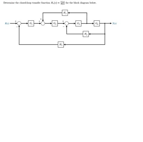 Image result for Closed Loop Transfer Function Example
