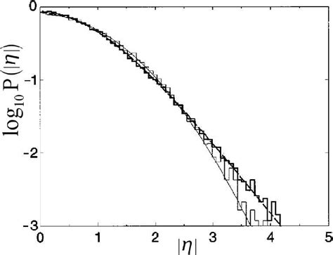 Image result for Advanced Probability Distribution