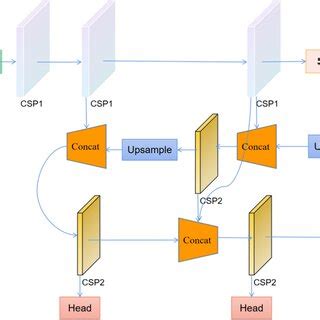 Image result for Programming Algorithm Structure