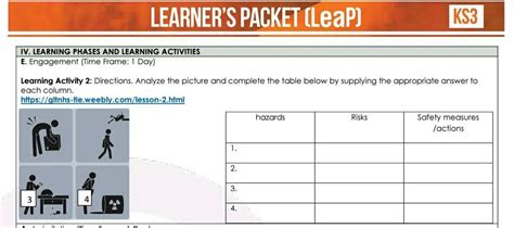 Directions. Analyze the picture and complete the table below by ...