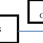 Image result for Forward Chaining Method Procedure