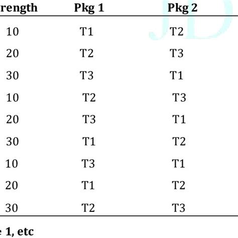 Image result for Stability Matrix Explained