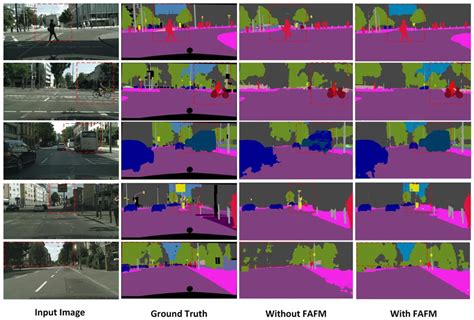 MFAFNet: A Lightweight and Efficient Network with Multi-Level Feature ...