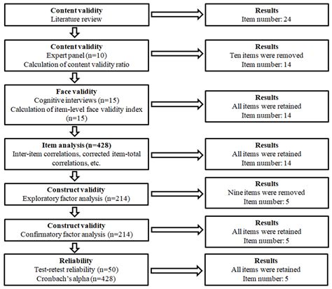 Development and Validation of the Artificial Intelligence in Mental ...