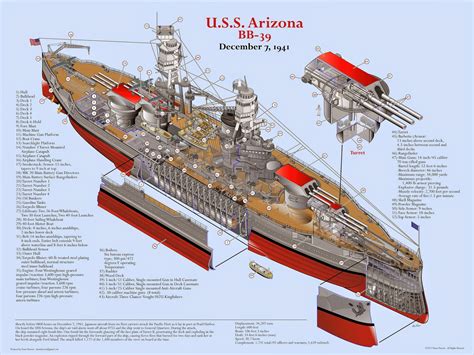 Image result for 16 Inch USS Arizona Shell