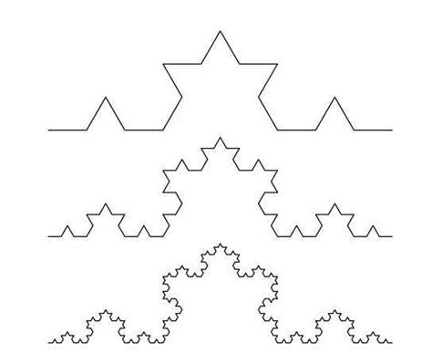 Image result for Box-Counting Animation