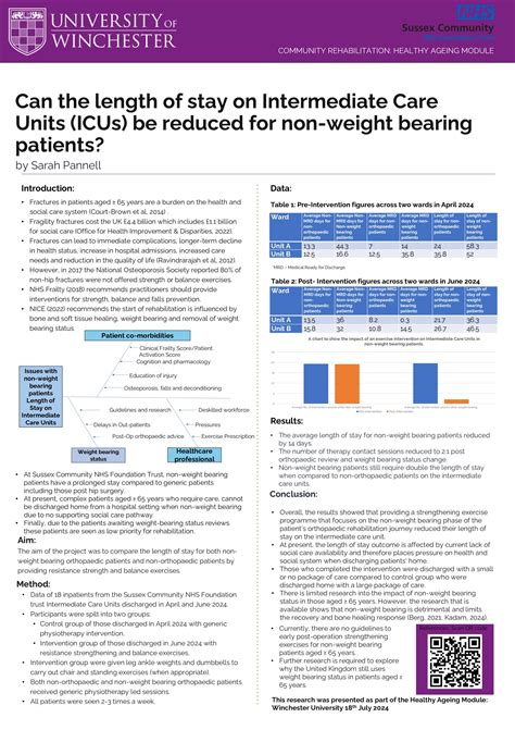 Can the length of stay on Intermediate Care Units (ICUs) be reduced for ...