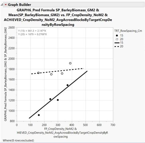 Image result for Linear Mixed Models Non Parametric Datajmp
