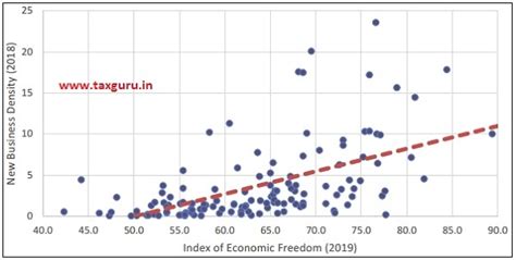 Undermining Markets: When Government Intervention Hurts More Than It Helps