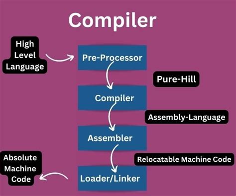 Image result for Examples of Cross Compiler
