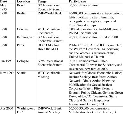 Anti-Globalization 的图像结果