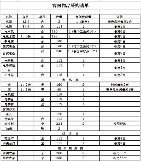 物品采购清单 - 范文118