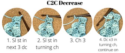 Image result for C2C Tutorial