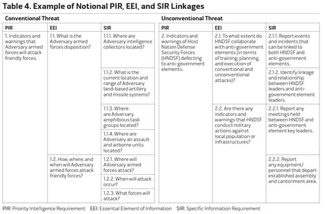 Critical Information 的图像结果