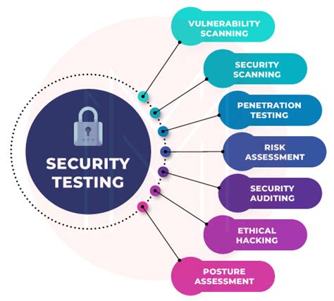 Image result for Security Testing Interview Question