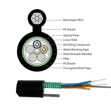 Optical Fiber Cable - Fiber Optical Cable Manufacturer from Noida