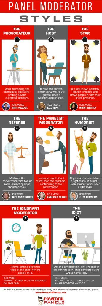 Moderators Example 的图像结果