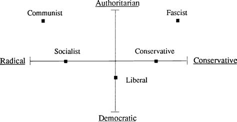 Left-Wing Right-Wing Graph 的图像结果