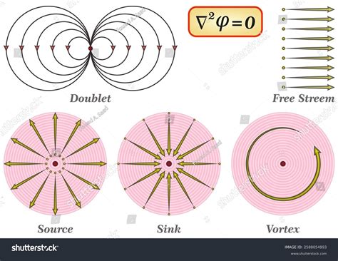 Laplaces Equation Second-order Partial Differential Equation Stock Vector (Royalty Free ... - Laplace Equation Solution