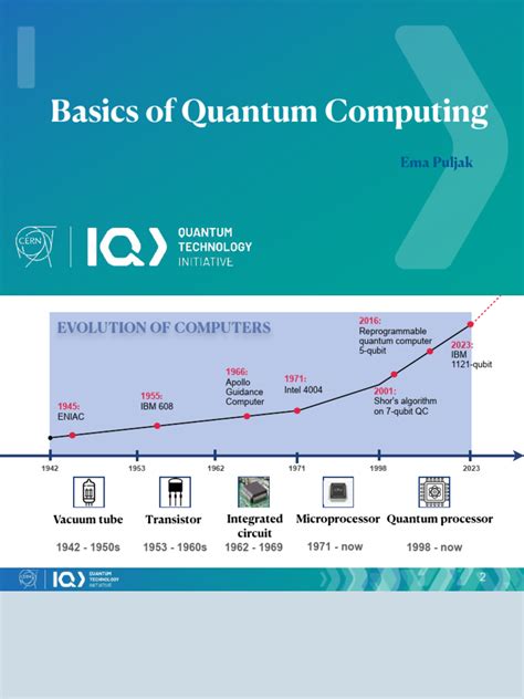 Image result for Quantum Computing Tutorial
