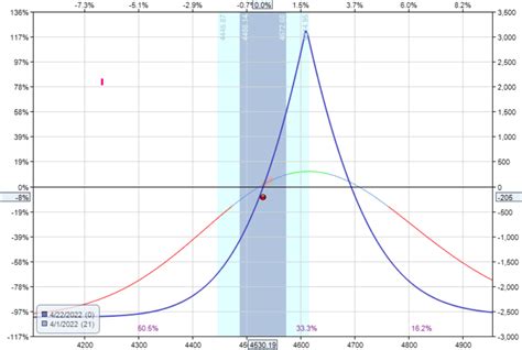 Image result for Calendar Spread Strategy