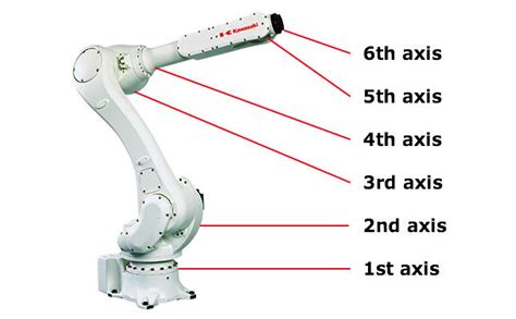 盐城第七轴机器人可以在哪些地方使用_机器人地装行走轴,天轨龙门桁架,重载桁架机械手,机器人第七轴-昆峰重工智能桁架厂家