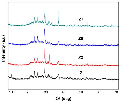 The Stabilization of Liquid Smoke through Hydrodeoxygenation Over ...