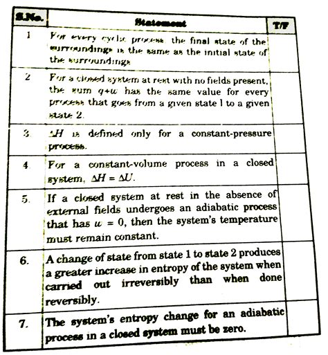 Mark as true or false : Find the number of false statements.