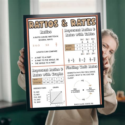 Ratios and Rates Anchor Chart: 6th Grade Math Poster (digital Print) - Etsy