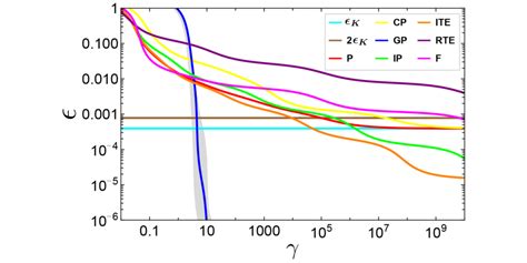 Image result for Quantum Subspace Diagonalization