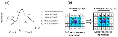 Volumetric Analysis of the Landslide in Abe Barek, Afghanistan Based on ...