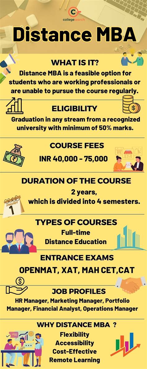 Distance Learning MBA Programs 的图像结果