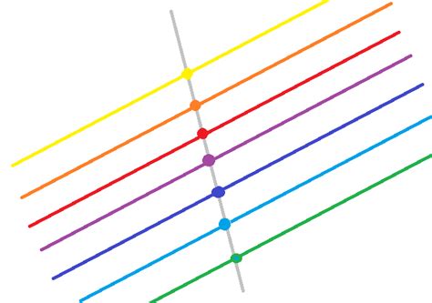 Isomorphism Theorems Examples 的图像结果