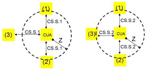Physical, Electrical, and Reliability Considerations for Copper BEOL ...