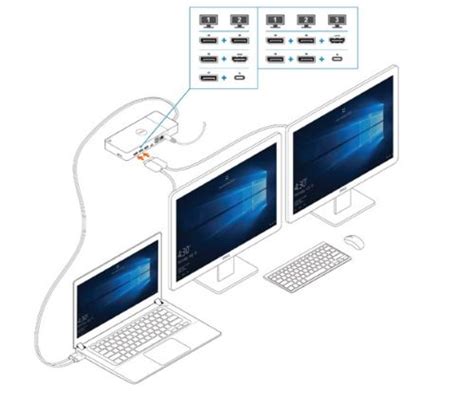 Dell DisplayLink Setup 的图像结果