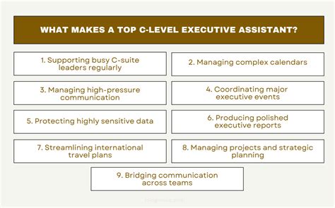 C-Level Executive Assistants: Roles, Skills & Experience