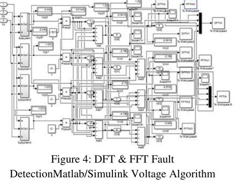 Image result for Fast Fourier Transform Algorithm Flowchart