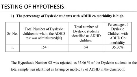 ADHD and Dyslexia.pptx