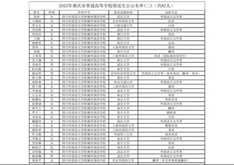重庆一外2013年新初一开学报道_重庆外国语学校_重庆奥数网