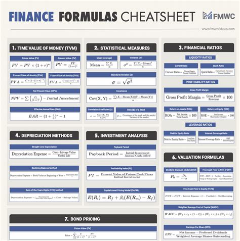 Financial Maths Formulas 的图像结果