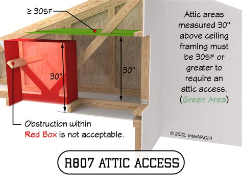Attic Access Door Requirements at Margaret Pinto blog