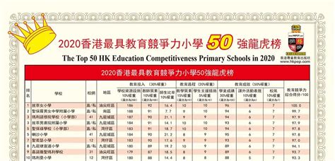 香港初中生课程体系梳理_考而思教育